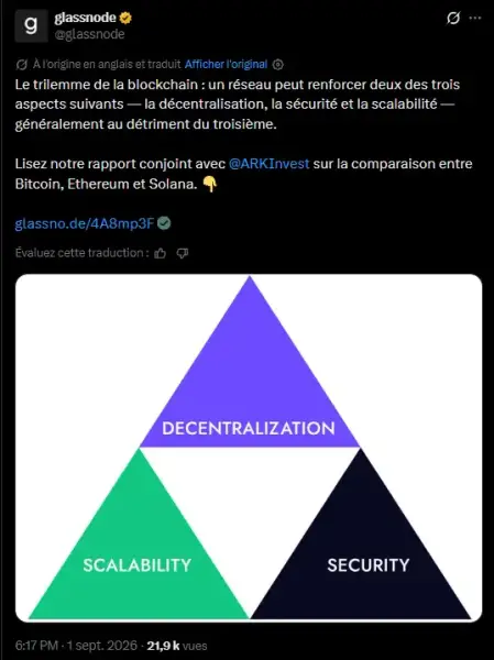 Bitcoin, Ethereum чи Solana: оцінка децентралізації мереж