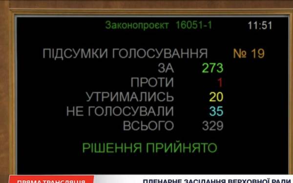 Рада підтримала законопроєкт про ПДВ для всіх імпортних товарів