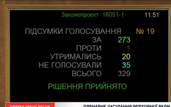 Рада підтримала за основу законопроєкт про запровадження ПДВ на придбані за кордоном товари незалежно від вартості